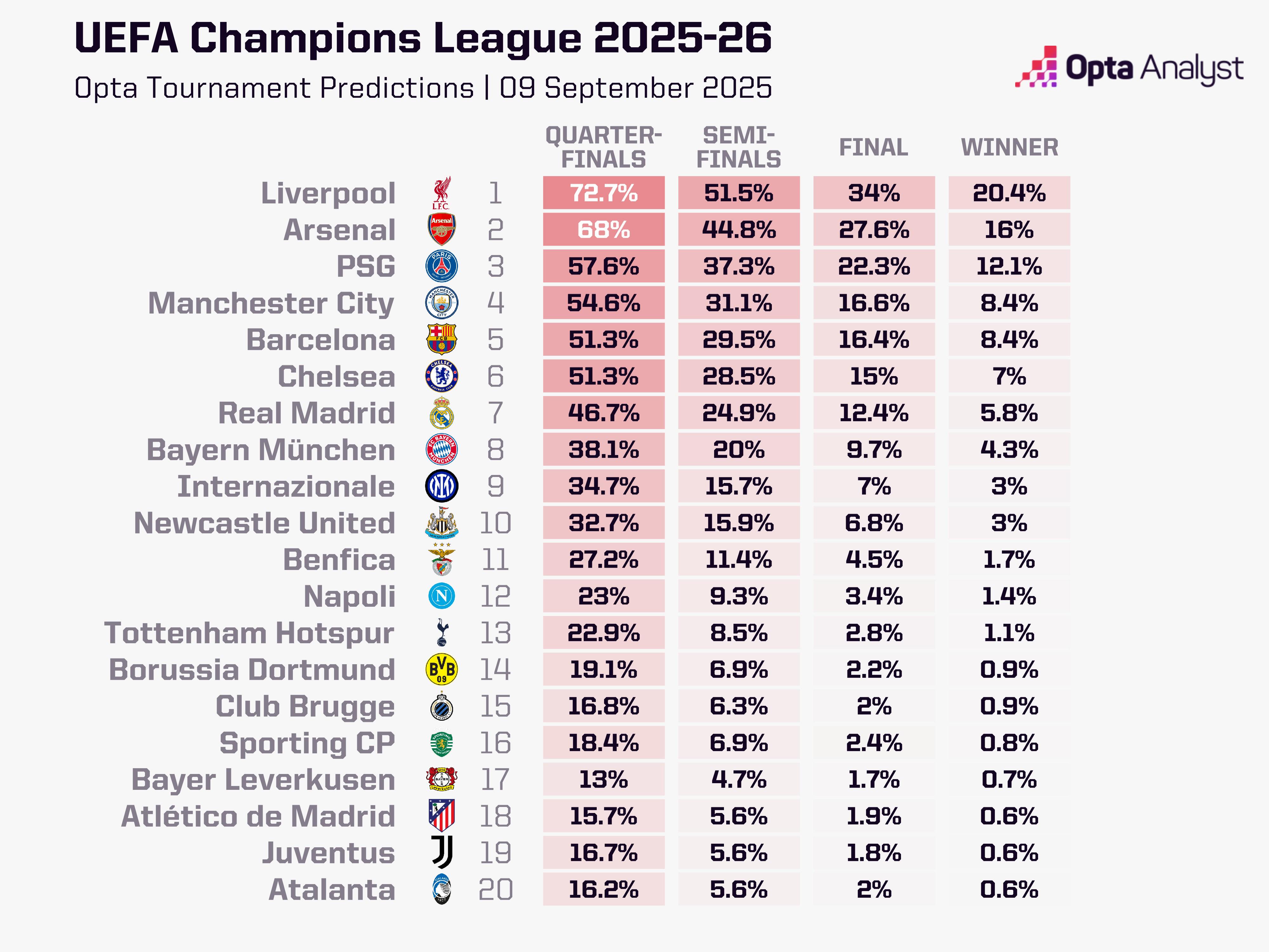 曼城, img, 阿森纳